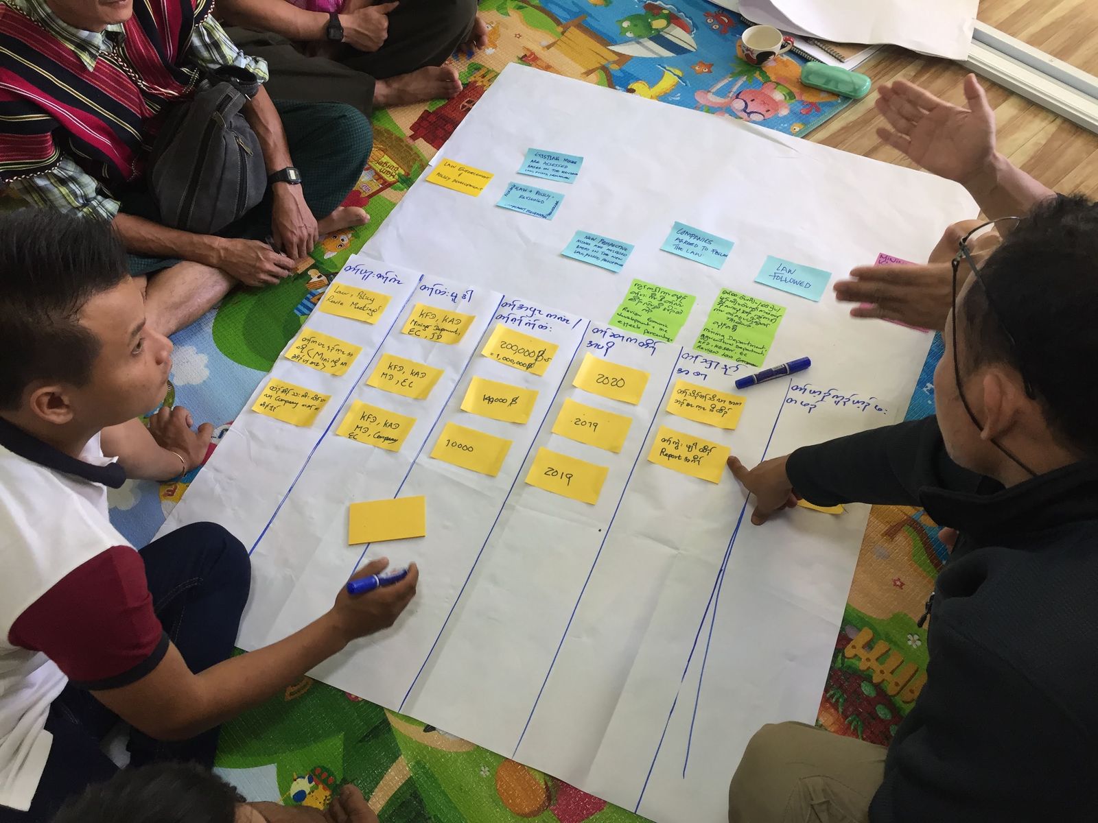 Partners gathered around a large planning chart covered in handwritten notes during a workshop
